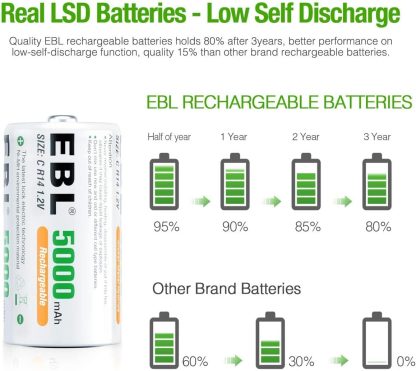 4x EBL Ni-MH C Size Rechargeable Batteries 5000mAh with Storage Cases, Pack of 4 - Image 4
