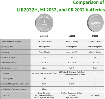 EEMB LIR2032H Rechargeable Battery with 4PCS 3.7V Lithium-ion Coin Button Cell Batteries 70mAh Can Replace ML2032 for Car Remote Key Fob Watch(4) - Image 2