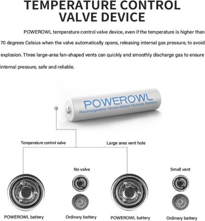 1x POWEROWL AAA Rechargeable Batteries High Capacity, Low Self Discharge HR03 Battery 1000mAh 1.2V NiMH, - Image 2