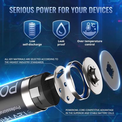 1x POWEROWL AA Rechargeable Batteries, 2800mAh High Capacity Batteries 1.2V NiMH Low Self Discharge, - Image 5